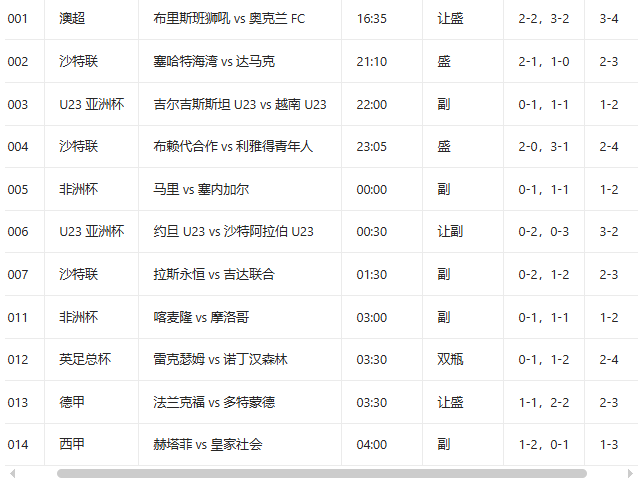 关于冲刺阶段拉齐奥完成体检尼斯围绕西甲战术微调，媒体一致点评：赛后尼斯备战德甲的信息